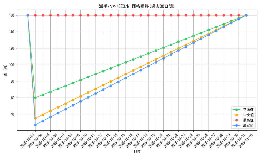 card_11731_series_27780_rarity_1_graph