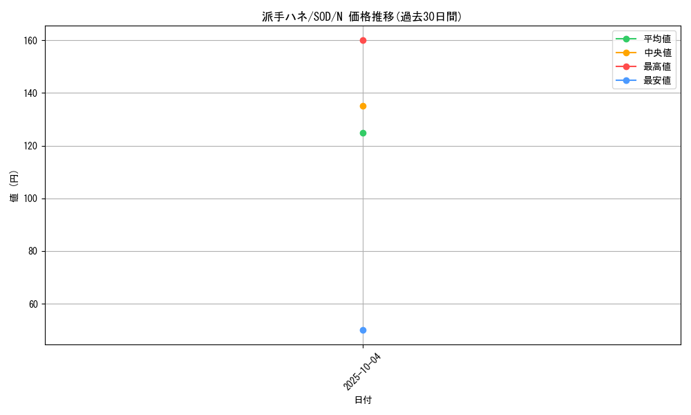 card_11731_series_28670_rarity_1_graph