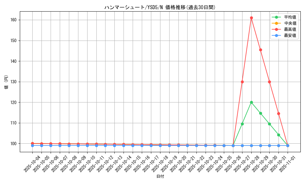 card_11732_series_21231_rarity_1_graph