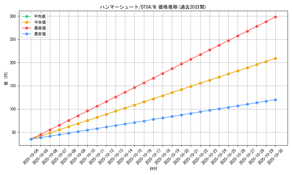 card_11732_series_23005_rarity_1_graph