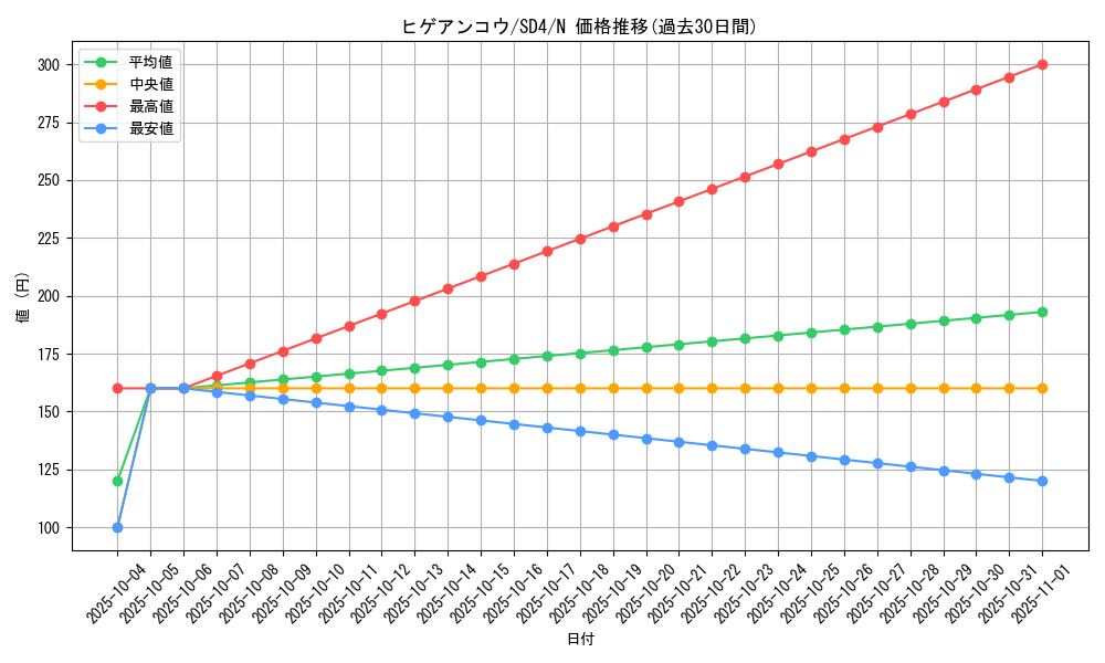 card_11733_series_27778_rarity_1_graph