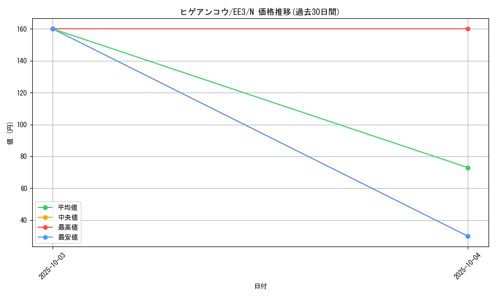 card_11733_series_27780_rarity_1_graph