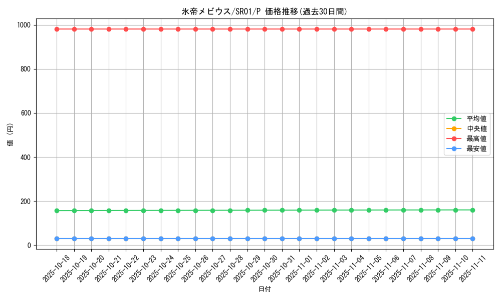 card_11734_series_14482_rarity_2_graph
