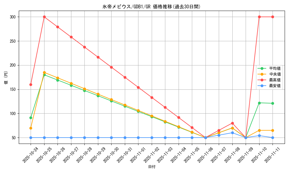 card_11734_series_19079_rarity_15190_graph