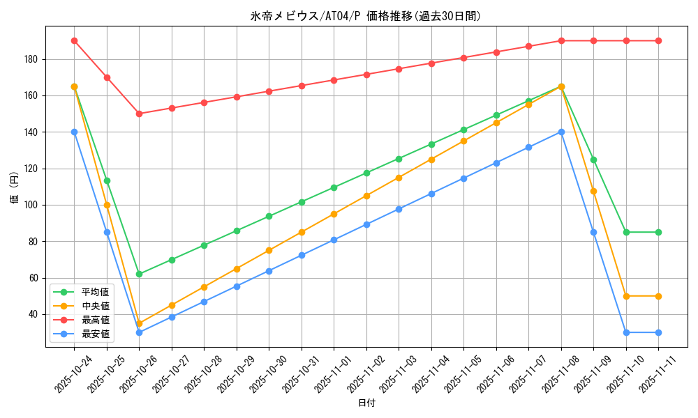 card_11734_series_20418_rarity_2_graph