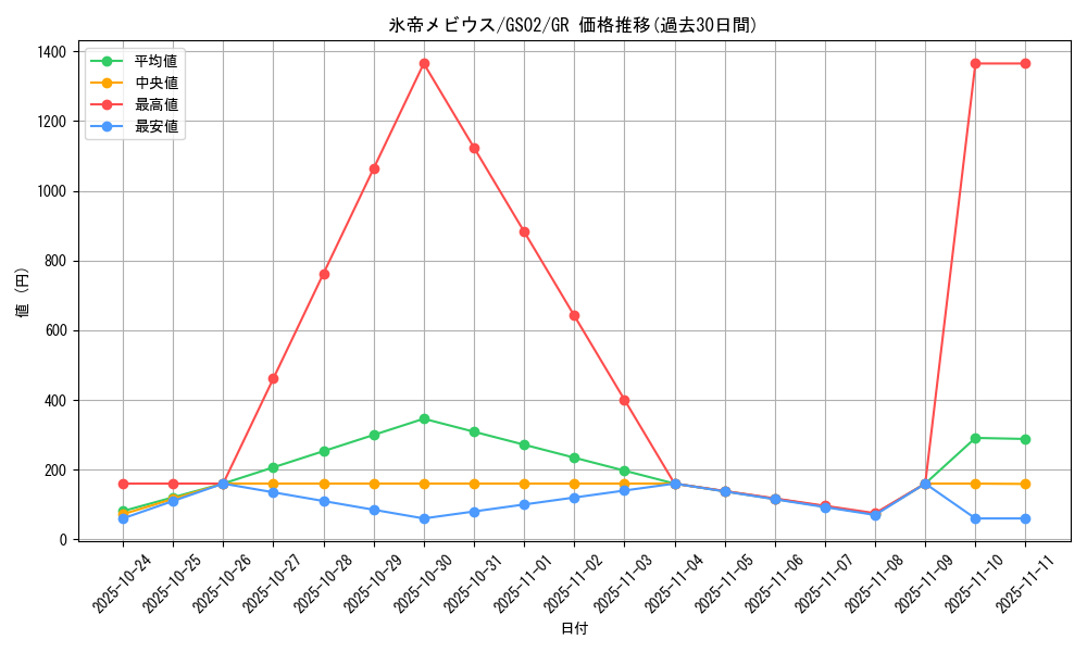 card_11734_series_24178_rarity_15190_graph