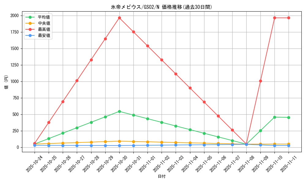 card_11734_series_24178_rarity_1_graph