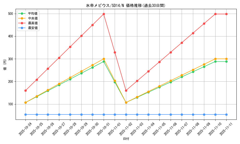 card_11734_series_24570_rarity_1_graph