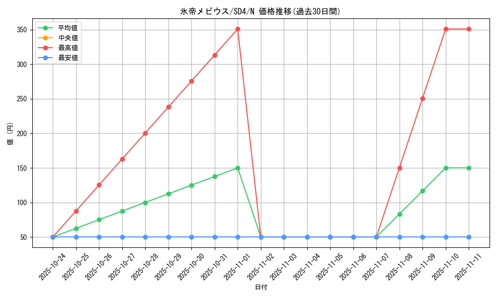 card_11734_series_27778_rarity_1_graph
