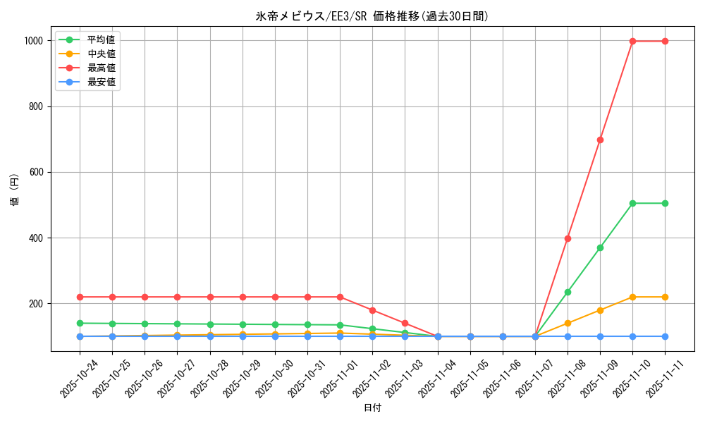 card_11734_series_27780_rarity_3_graph