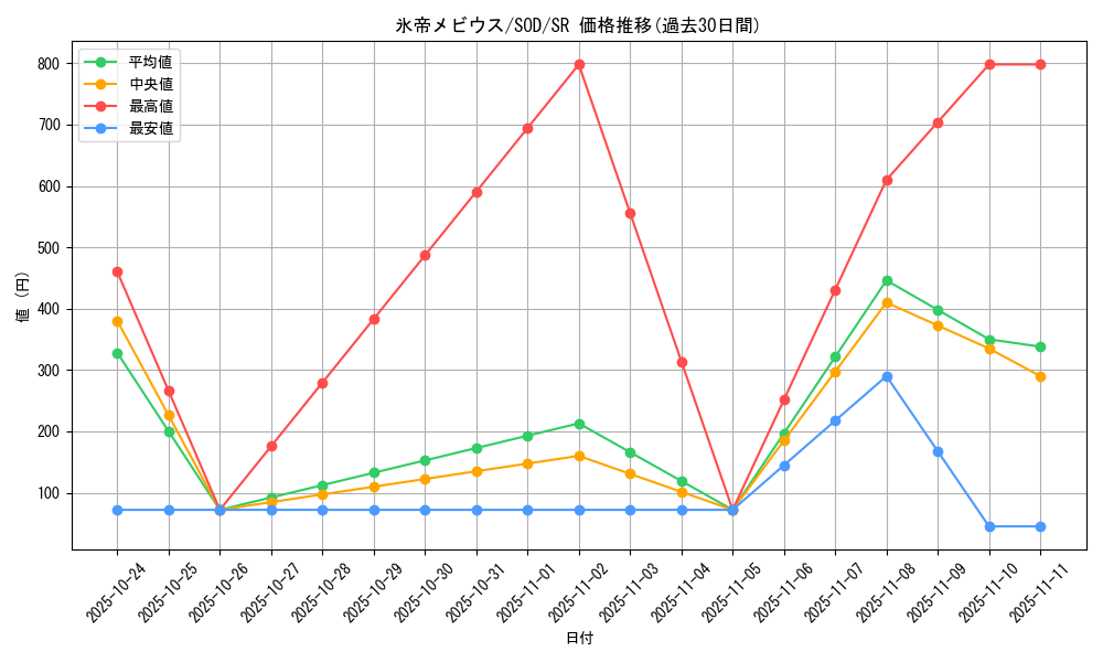 card_11734_series_28665_rarity_3_graph