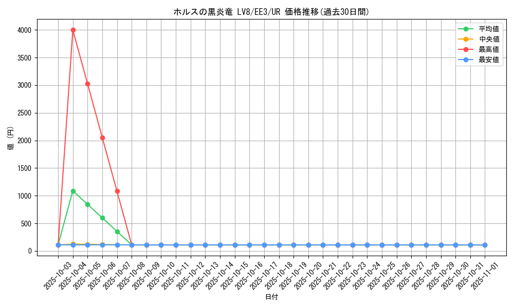card_11736_series_27780_rarity_7_graph
