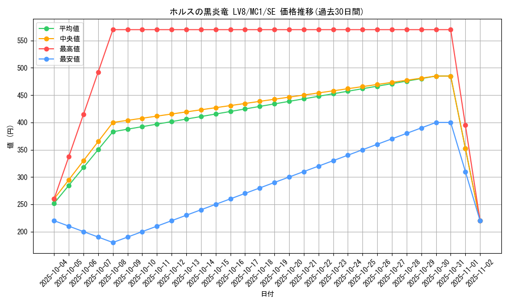 card_11736_series_27791_rarity_5_graph