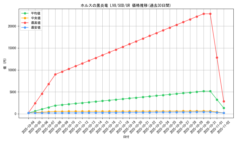 card_11736_series_28665_rarity_7_graph