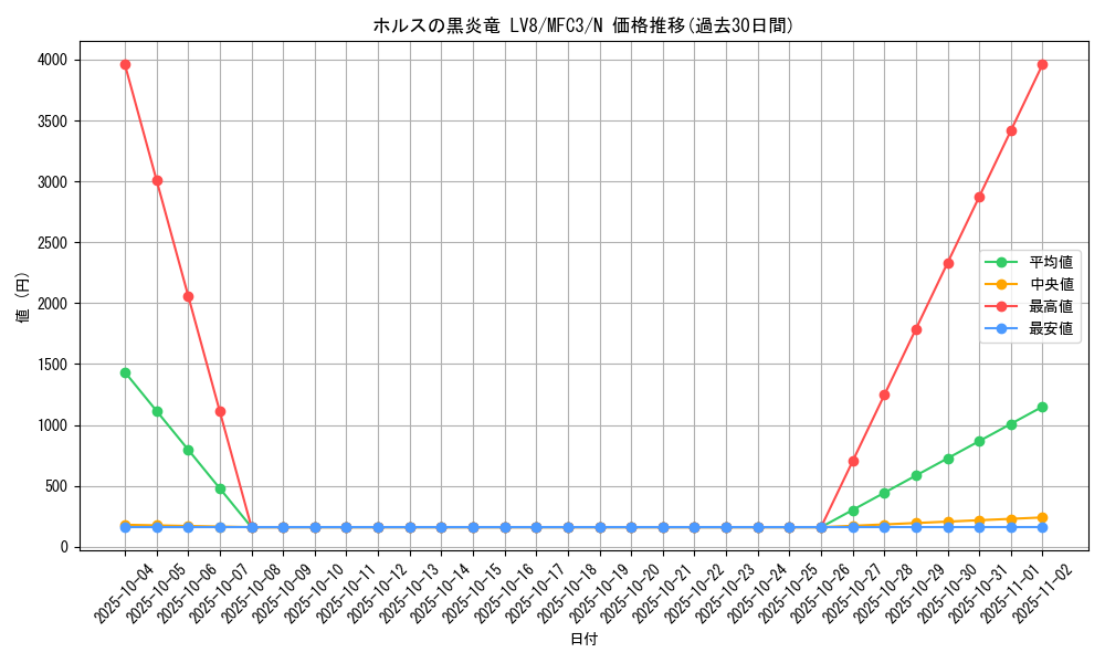 card_11736_series_28679_rarity_1_graph