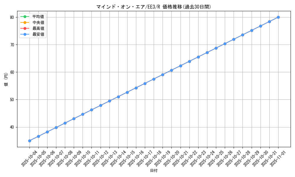 card_11741_series_27780_rarity_62_graph