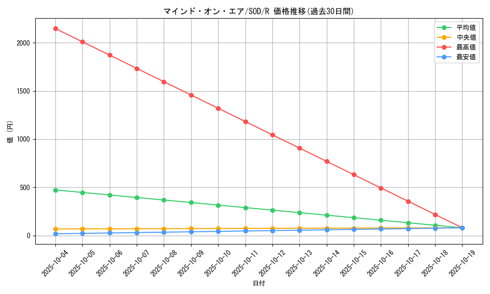 card_11741_series_28665_rarity_62_graph