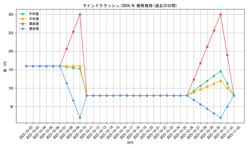 card_11742_series_10700_rarity_1_graph