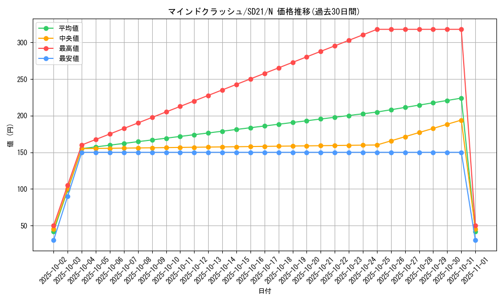 card_11742_series_19755_rarity_1_graph