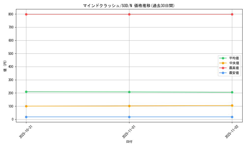 card_11742_series_28665_rarity_1_graph