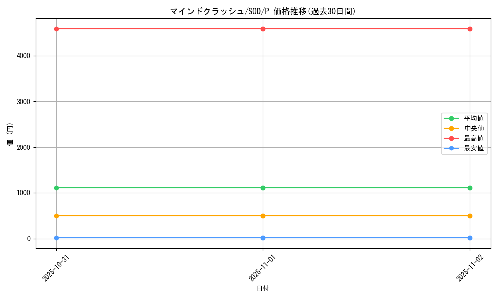 card_11742_series_28670_rarity_2_graph