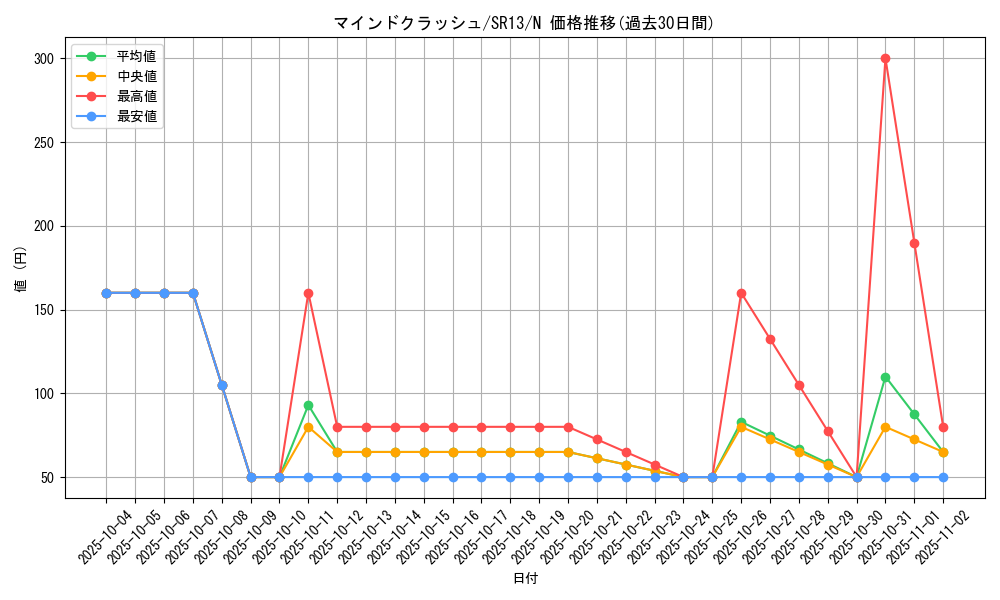 card_11742_series_3629_rarity_1_graph
