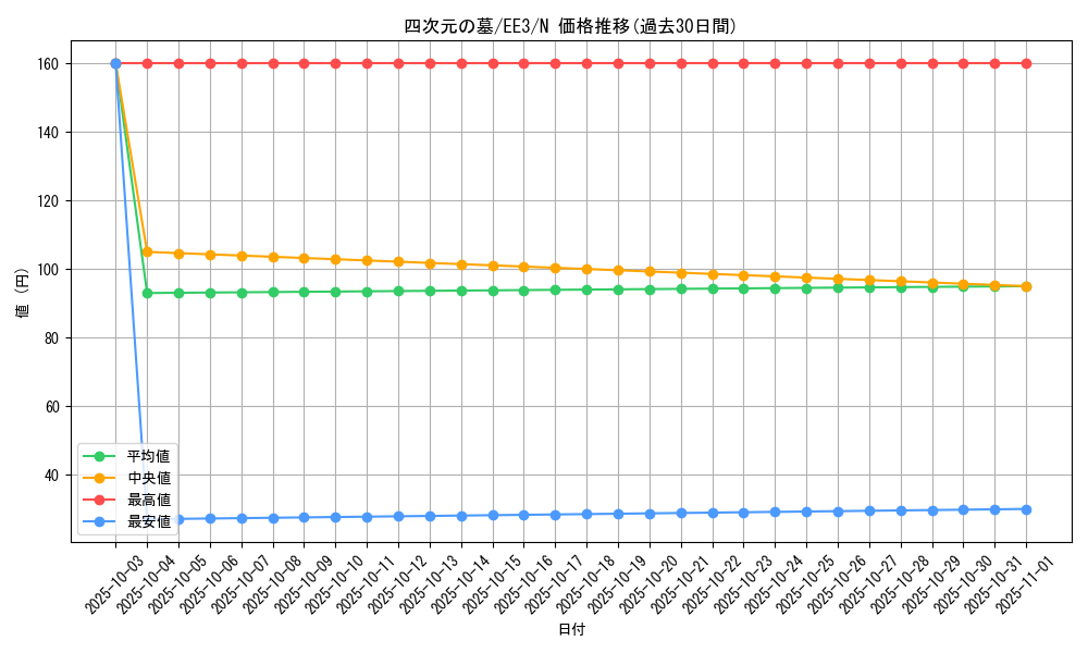 card_11749_series_27780_rarity_1_graph