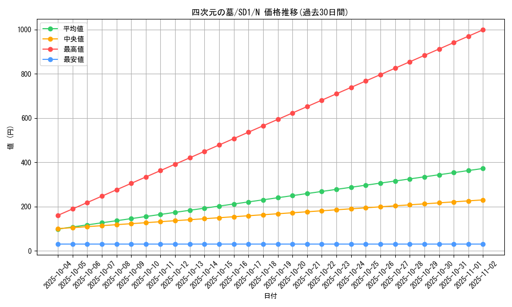 card_11749_series_28100_rarity_1_graph