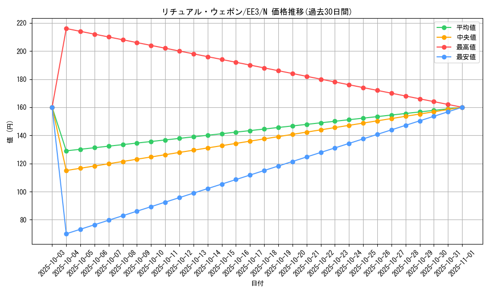 card_11750_series_27780_rarity_1_graph