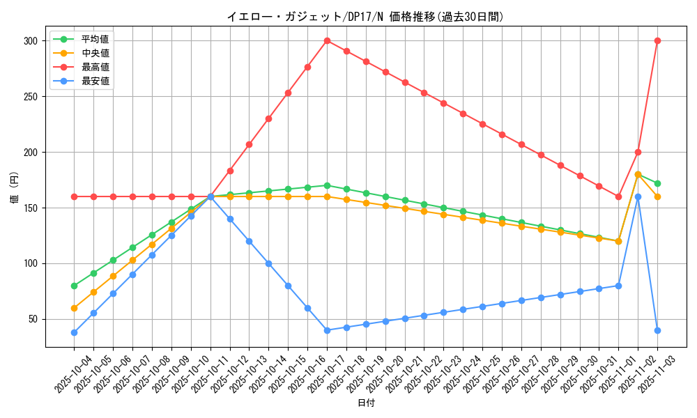 card_11752_series_13356_rarity_1_graph