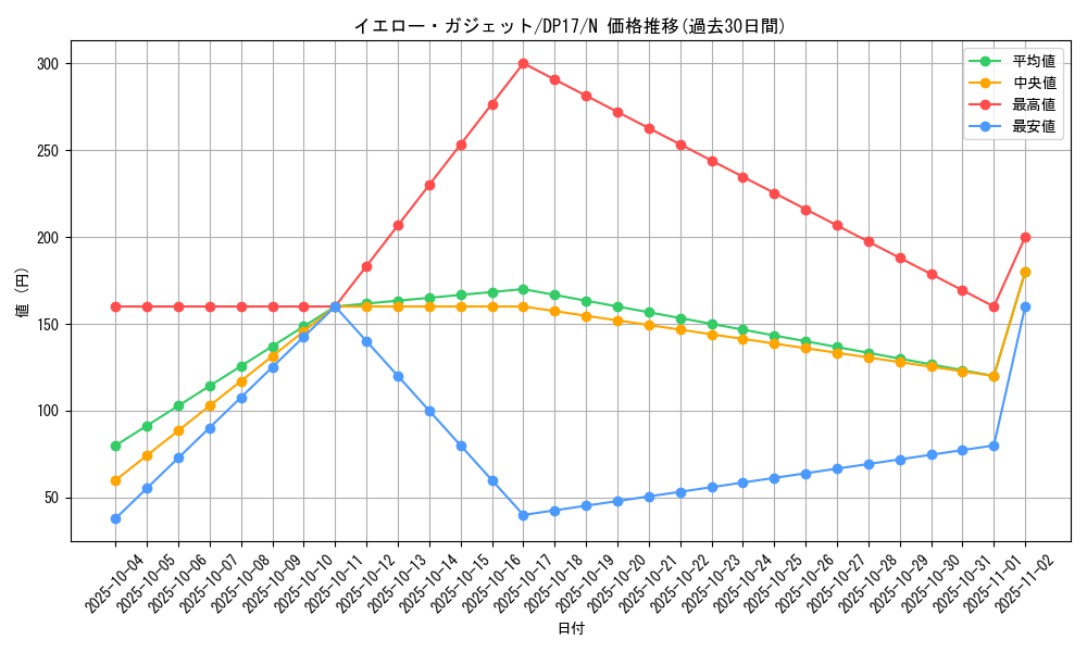 card_11752_series_13356_rarity_1_graph