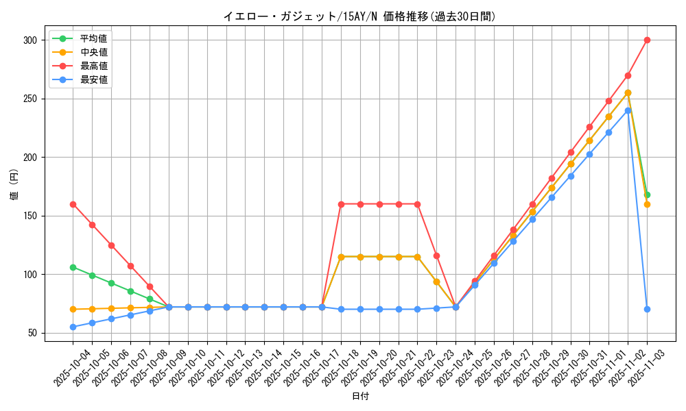 card_11752_series_16124_rarity_1_graph