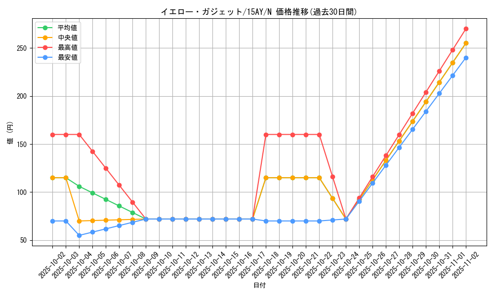 card_11752_series_16124_rarity_1_graph