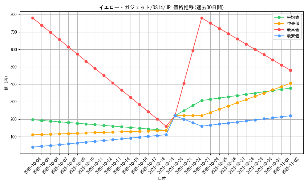 card_11752_series_17167_rarity_7_graph
