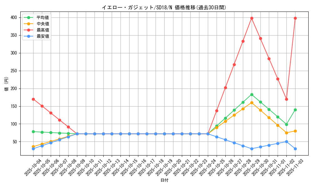 card_11752_series_21600_rarity_1_graph