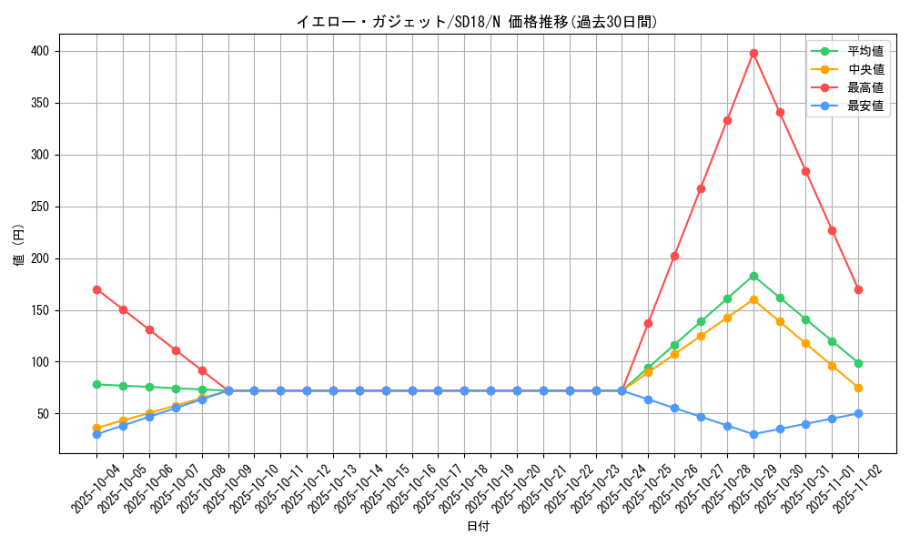 card_11752_series_21600_rarity_1_graph