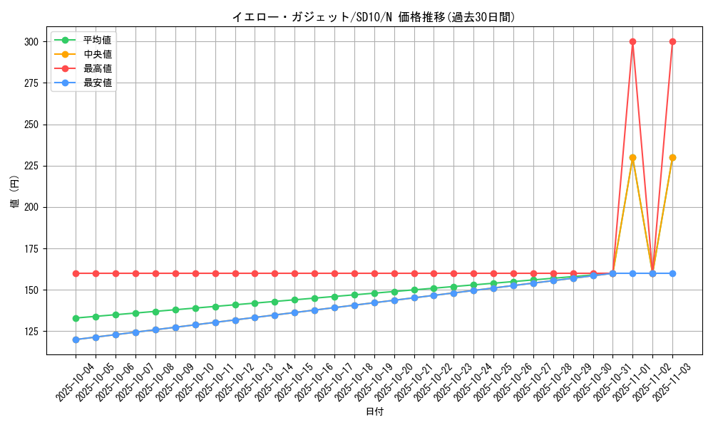 card_11752_series_26009_rarity_1_graph