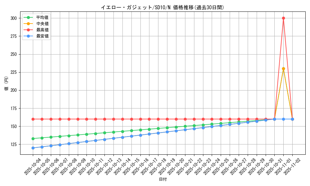 card_11752_series_26009_rarity_1_graph