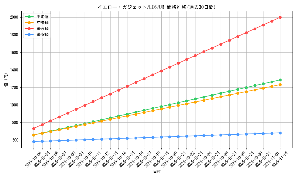 card_11752_series_28901_rarity_7_graph