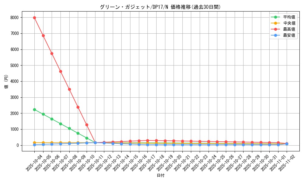 card_11753_series_13356_rarity_1_graph