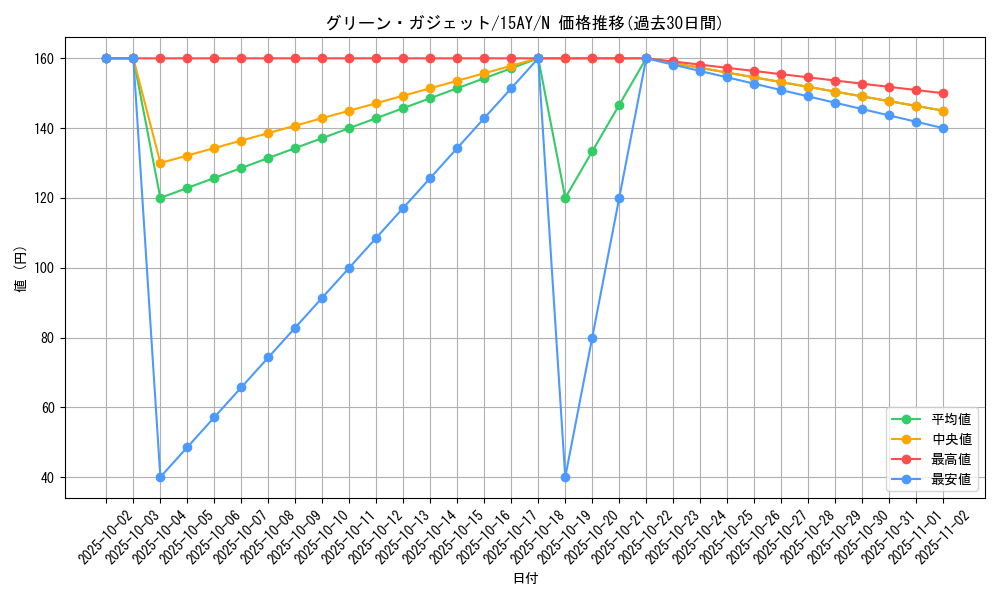 card_11753_series_16124_rarity_1_graph