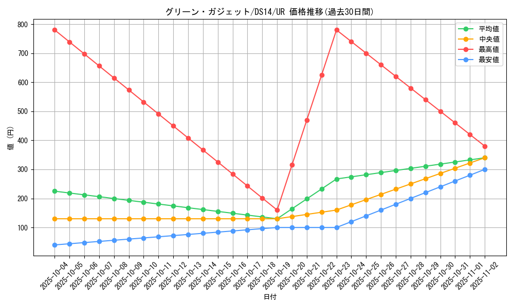 card_11753_series_17167_rarity_7_graph