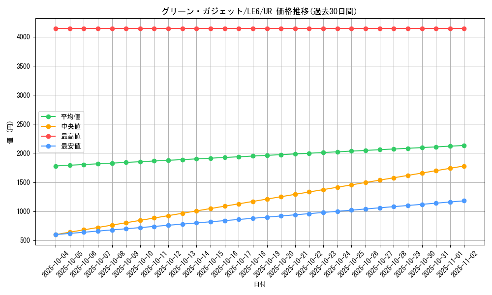 card_11753_series_28901_rarity_7_graph