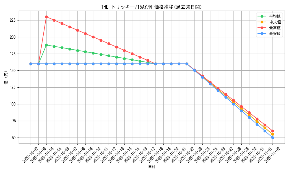 card_11754_series_16124_rarity_1_graph