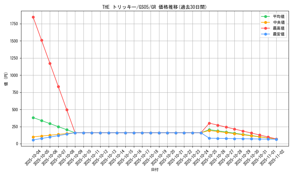 card_11754_series_19450_rarity_15190_graph