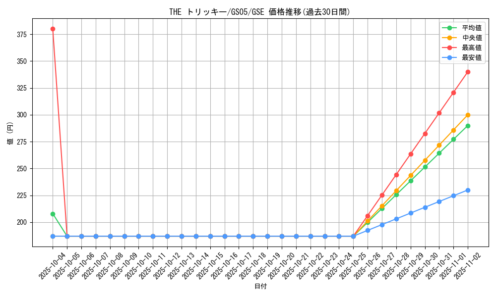 card_11754_series_19450_rarity_15191_graph