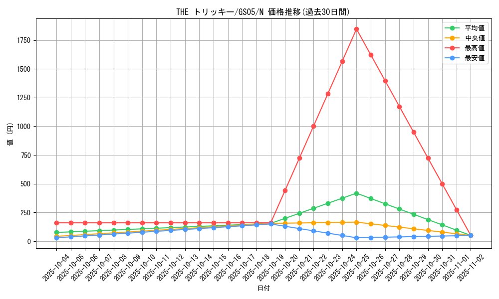 card_11754_series_19450_rarity_1_graph