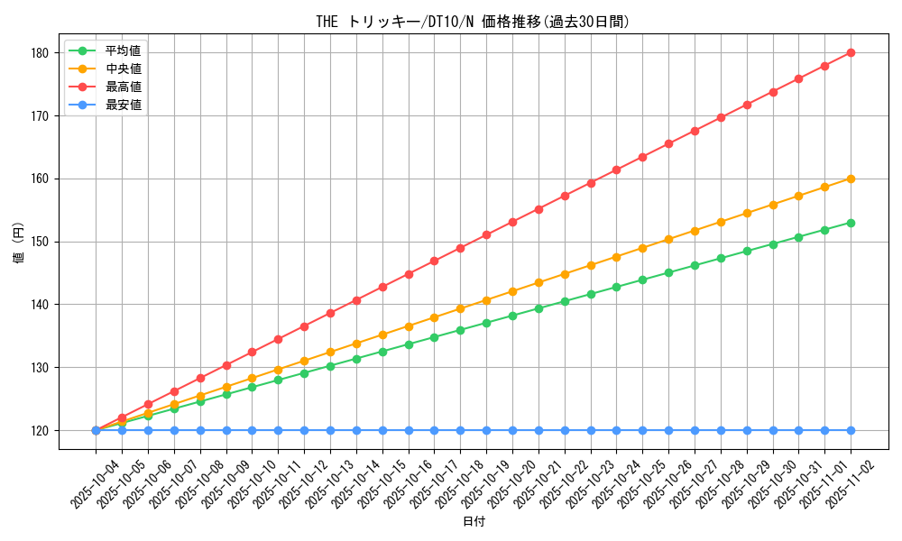 card_11754_series_20687_rarity_1_graph