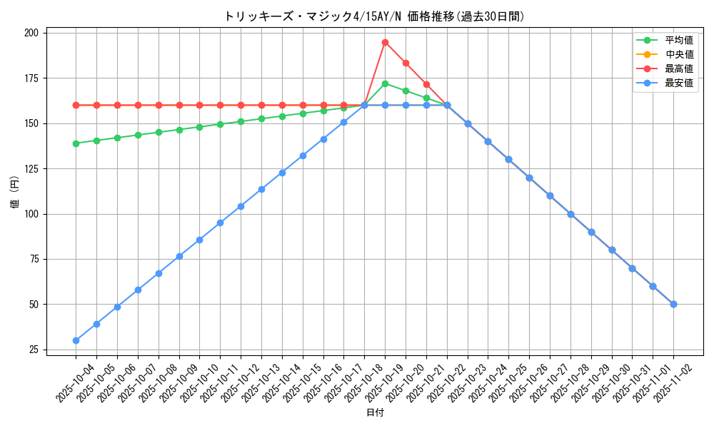 card_11755_series_16124_rarity_1_graph