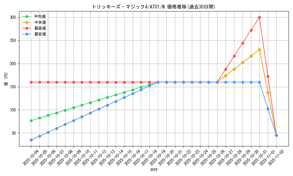 card_11755_series_25309_rarity_1_graph